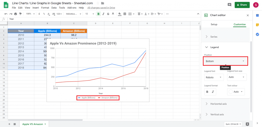 create a line chart in Google Sheets