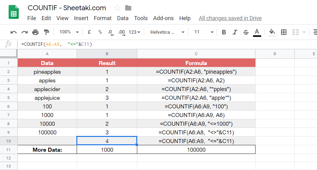 COUNTIF Function in Google Sheets