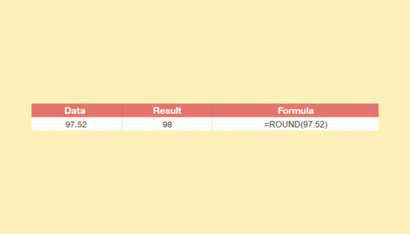 How To ROUND Numbers In Google Sheets Step By Step 2020 