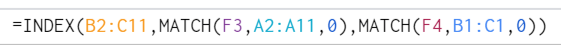 INDEX and MATCH Function in Google Sheets