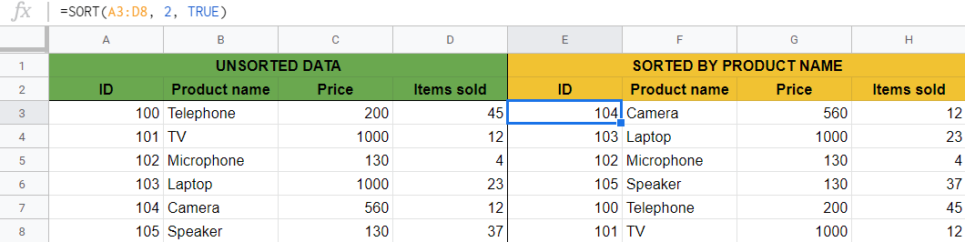 How to Use SORT Function in Google Sheets