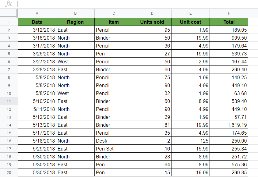 DAVERAGE Formula in Google Sheets