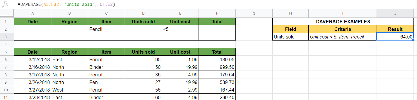 DAVERAGE Formula in Google Sheets