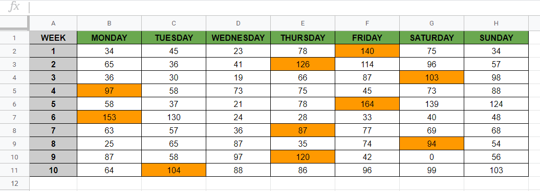 Highlight the Max Value in a Row in Google Sheets