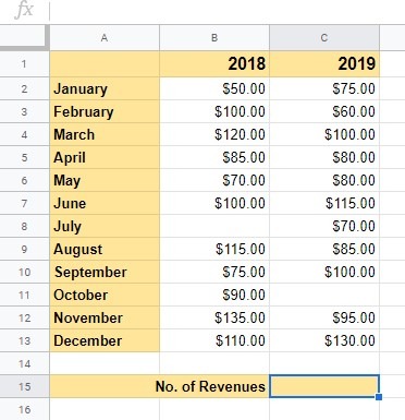 How to Count Cells with Text in Google Sheets
