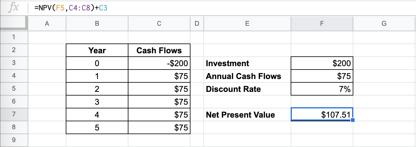 How to use NPV Function in Google Sheets