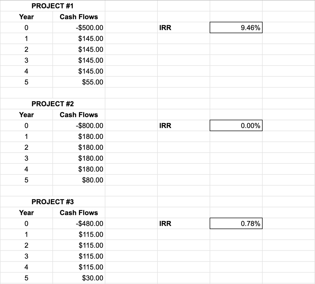 How to Use the IRR Function in Google Sheets