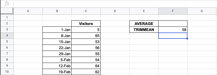 How to Use TRIMMEAN Function in Google Sheets