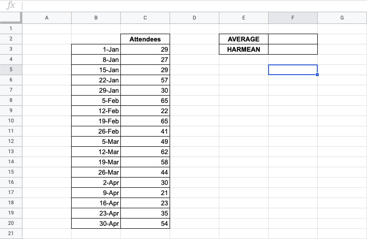 How to Use HARMEAN Function in Google Sheets