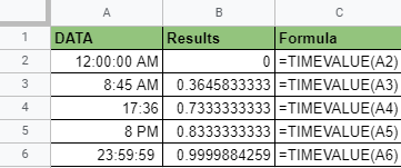 How to use TIMEVALUE function in Google Sheets
