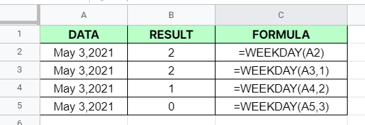 How to use WEEKDAY function in Google Sheets