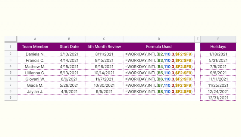 How to Use WORKDAY.INTL Function in Google Sheets: Step-By-Step