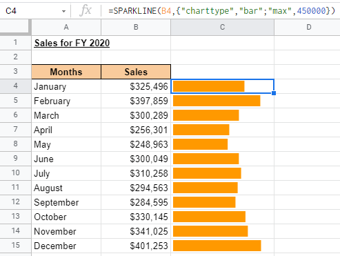 How To Use Sparkline in Google Sheets