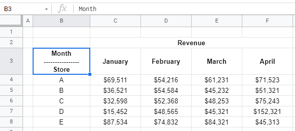 How to Insert Diagonal Line in Cell in Google Sheets - Sheetaki