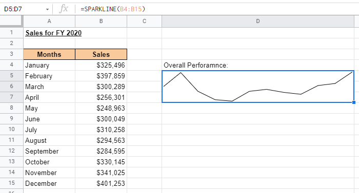 How To Use Sparkline in Google Sheets