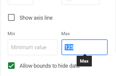 Setting the maximum value of vertical axis