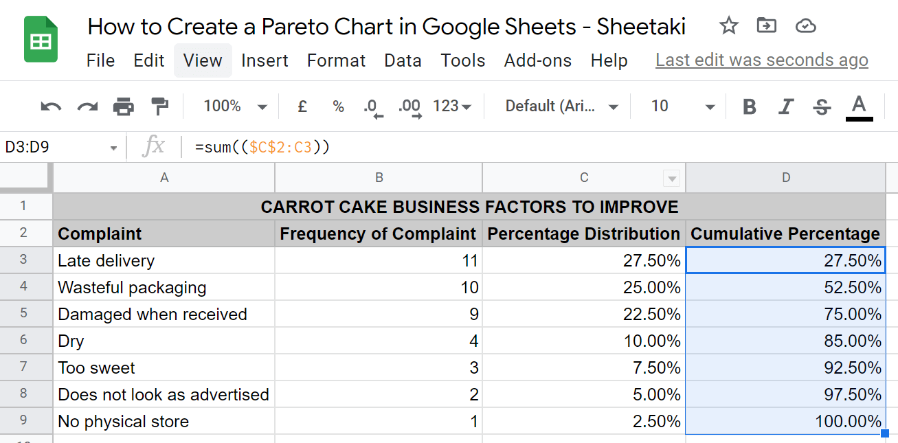 Pareto Chart in Google Sheets Table with Cumulative Percentage Converted