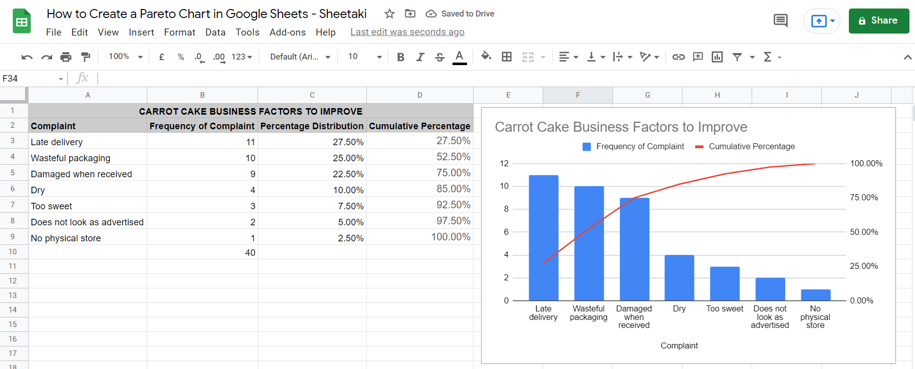 Table and Pareto Chart in Google Sheets