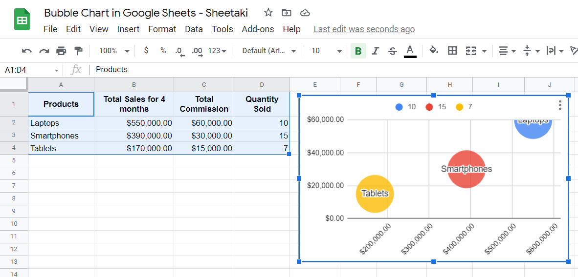 Real Example of Making a Bubble Chart in Google Sheets