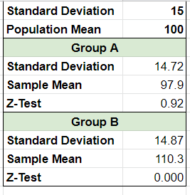 ZTEST function in Google Sheets