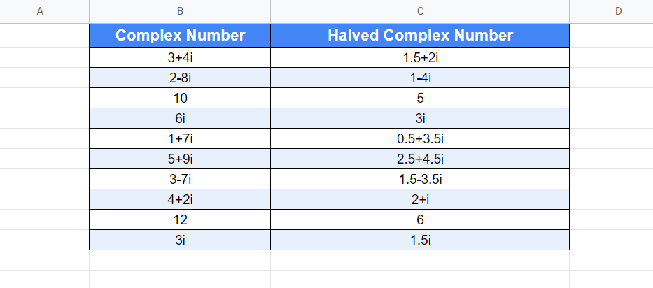 Using IMDIV Function in Google Sheets to output half of a given complex number