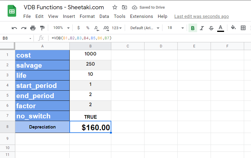 The VDB Function in Google Sheets returns the depreciation of the specified asset