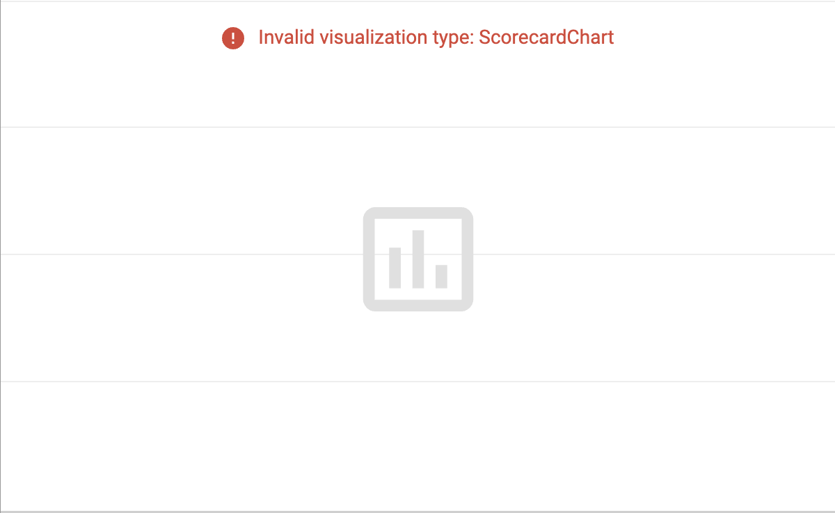 Scorecard chart in Google Sheets