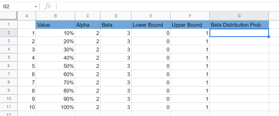 Select the cell to write the BETADIST function