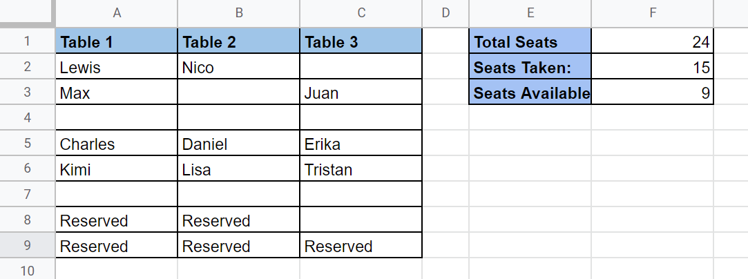 Using COUNTA Function in Google Sheets to count taken seats in a guest list