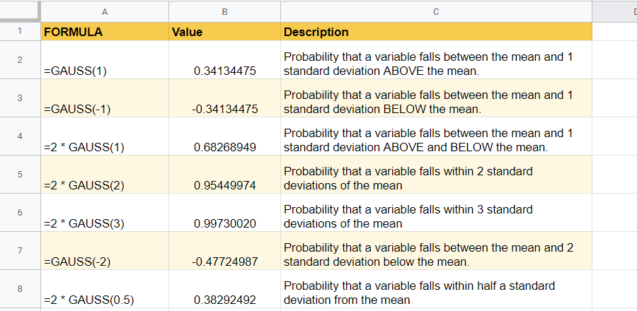 Using the GAUSS Function in Google Sheets to find probabilities