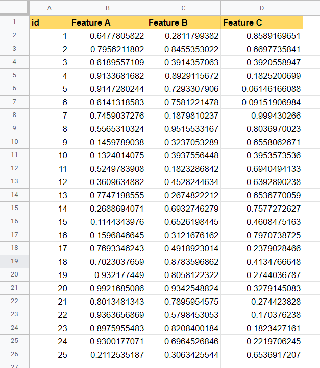 Using RANDARRAY Function in Google Sheets to generate numbers for a dataset