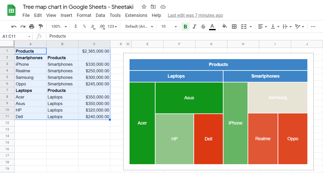 Tree map chart in Google Sheets