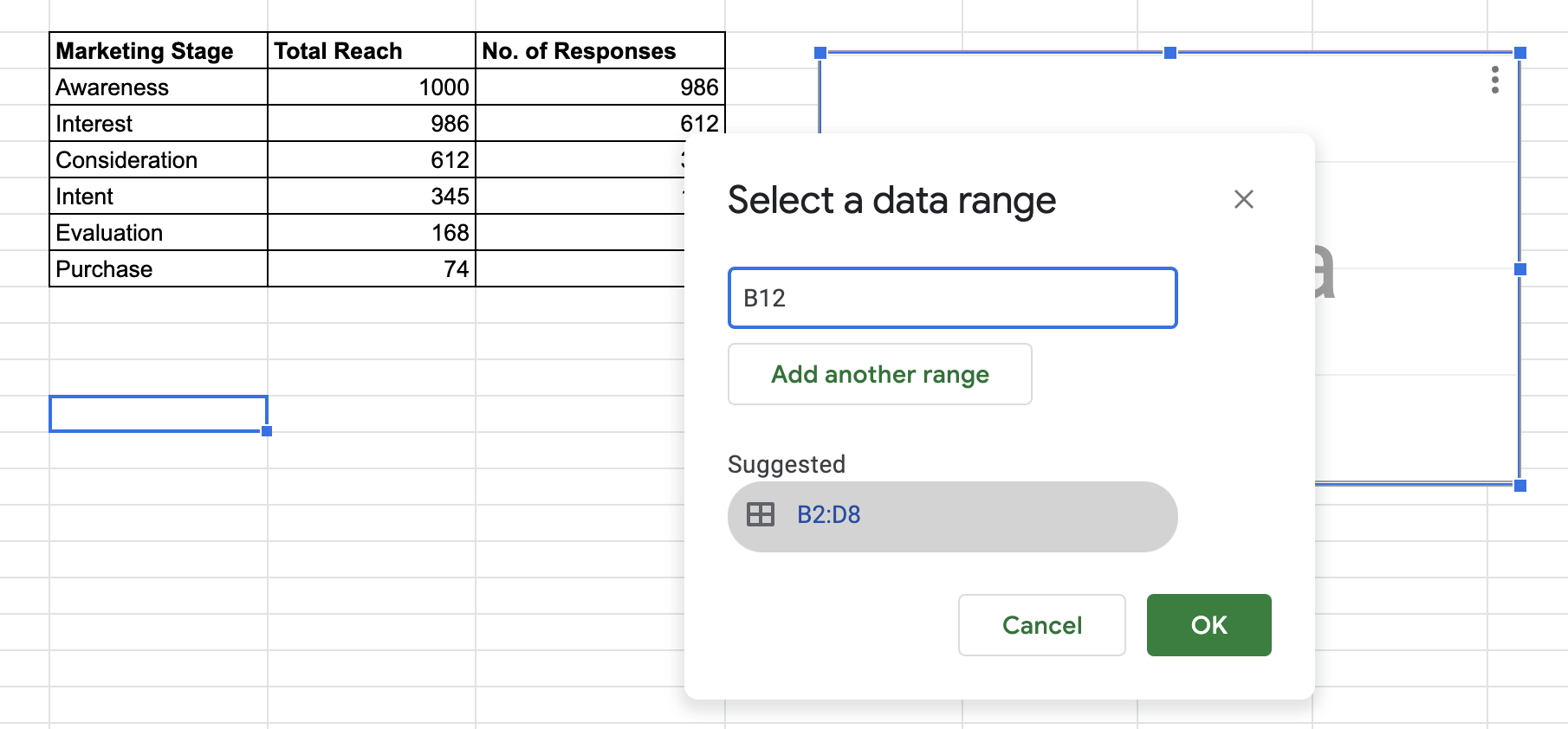 data range