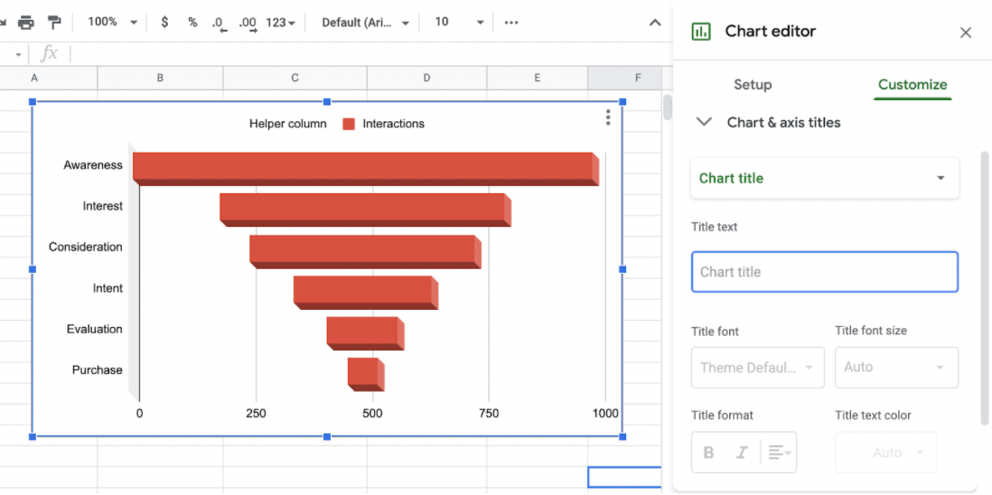 funnel chart title