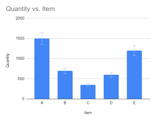 error bars to charts in google sheets set to a percentage margin of error