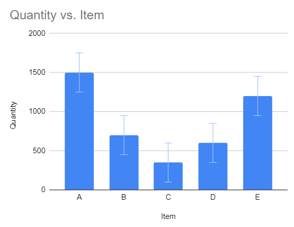 error bars to charts in google sheets set to a constant margin of error