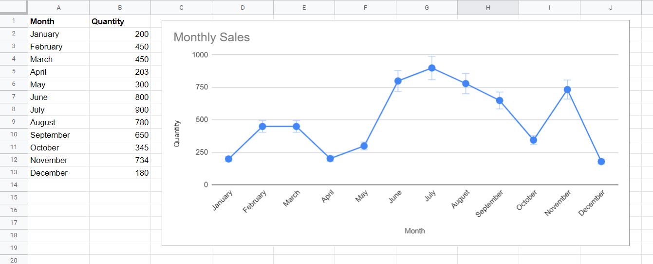 error bars to charts in google sheets works for line charts