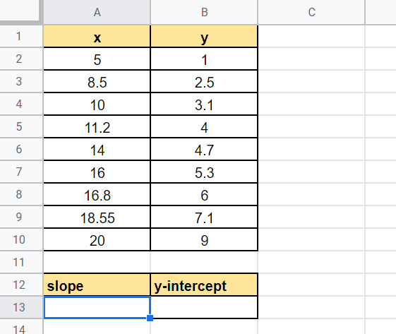 select cell to place our LINEST function for linear regression in Google Sheets