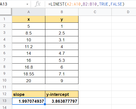 linear regression in Google Sheets shows slope and y-intercept
