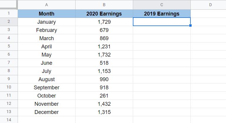 Select the first cell under the 2019 Earnings column
