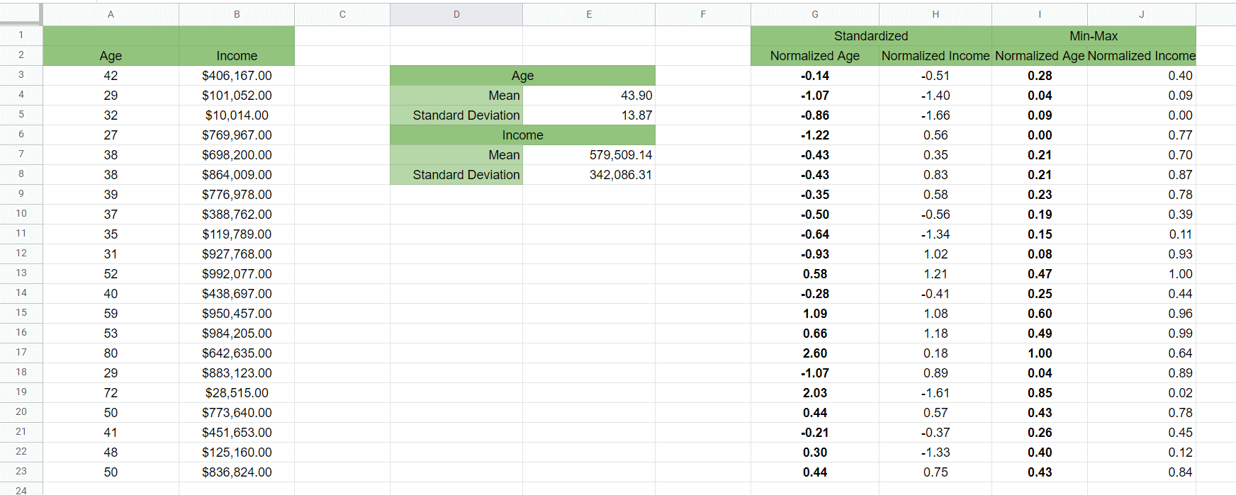 Using various formulas to normalize data in Google Sheets