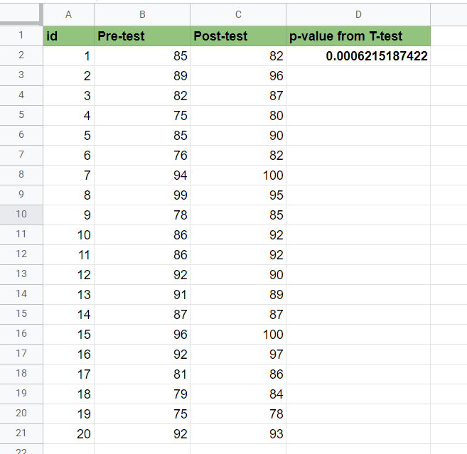 p values in Google Sheets