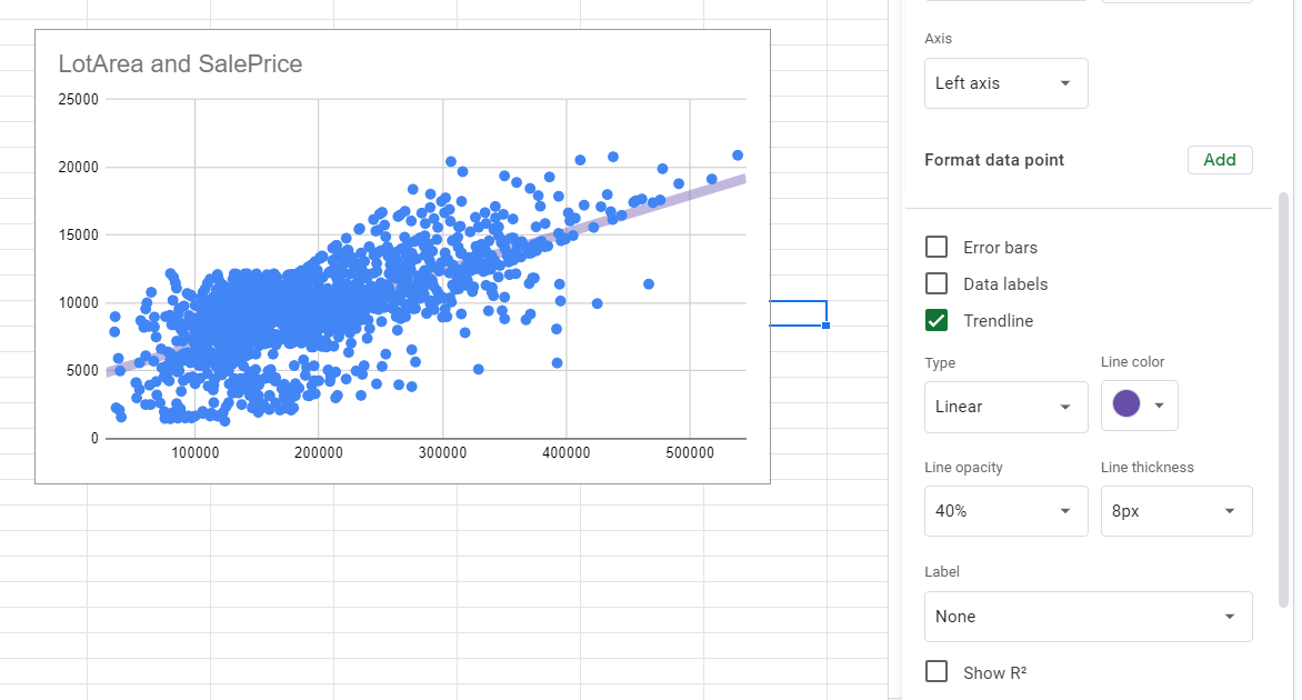 Adding a trendline to your scatter plot in Google Sheets