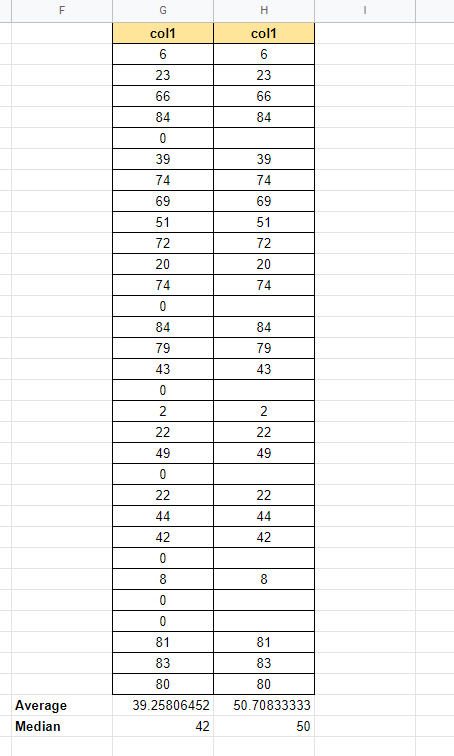 replace blank cells with zero to prevent incorrect calculations