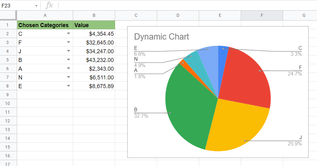 final result of our Dynamic Chart in Google Sheets