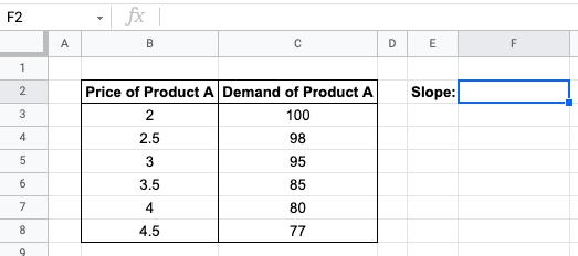 How to Use SLOPE Function in Google Sheets
