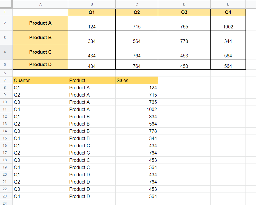 successfully convert wide to tall data in google sheets