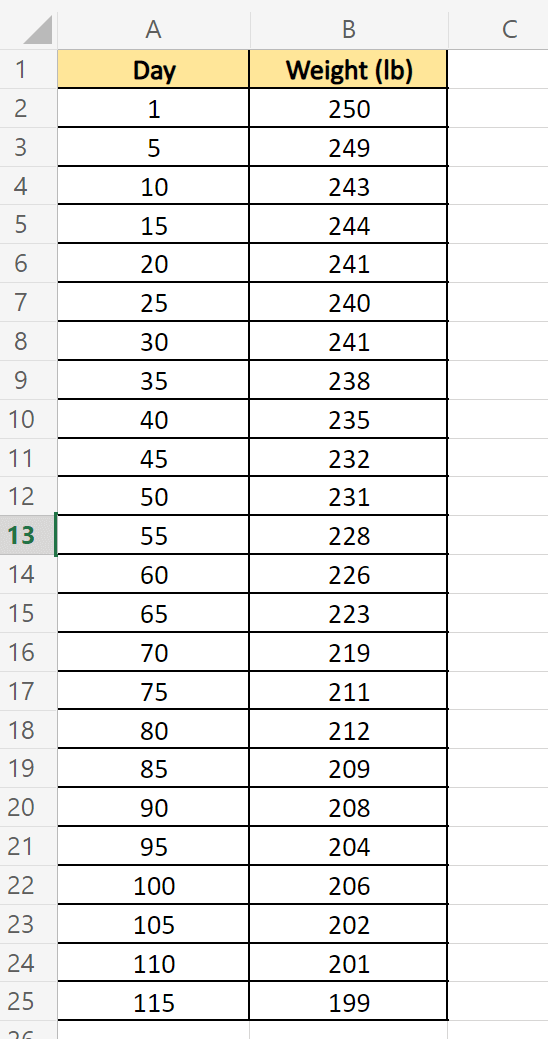 fill increment cells in Excel using formulas and Autofill