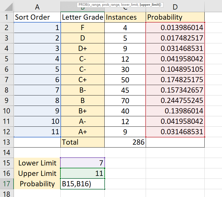 when calculating probability in excel, we need to fill in a few arguments