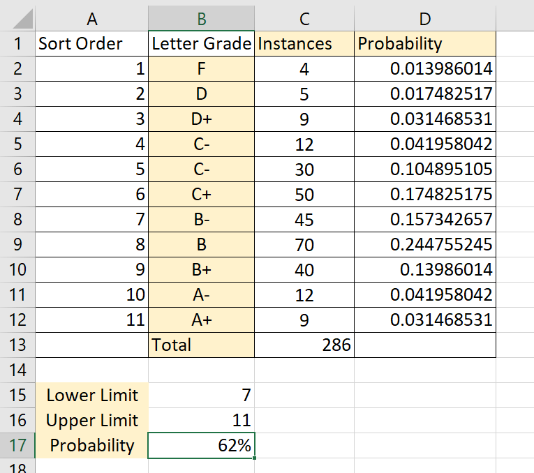 calculate probability in excel